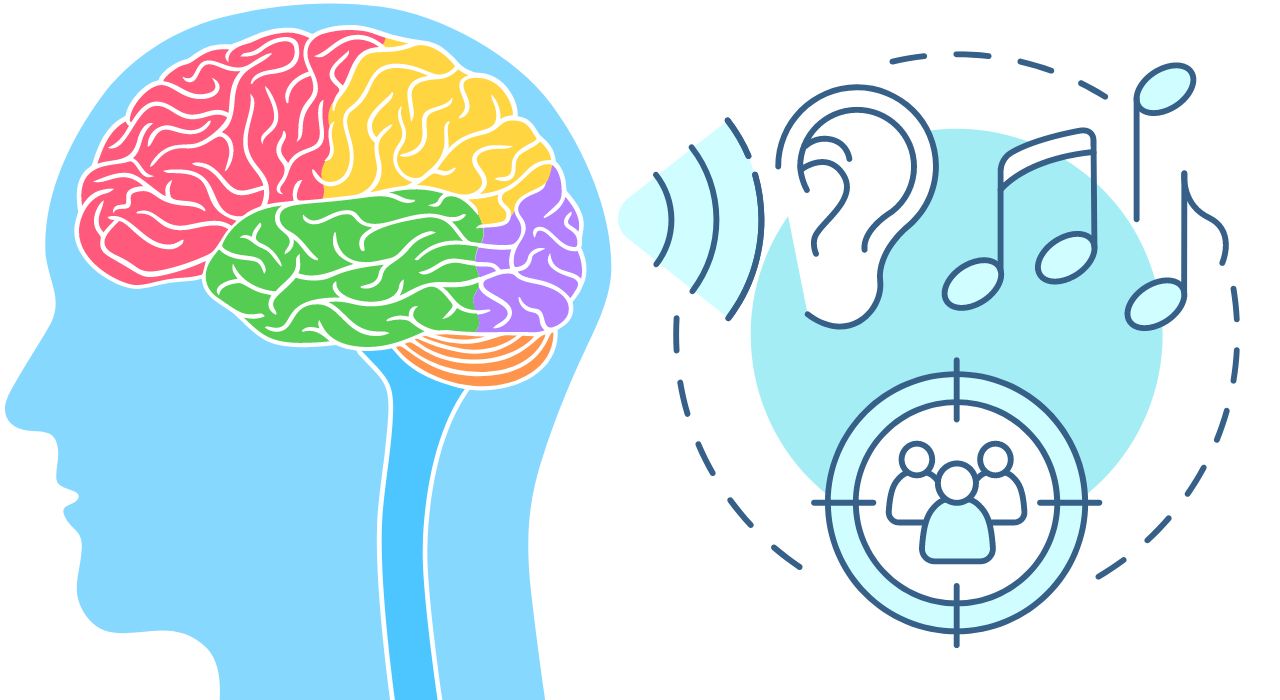脳と音楽の関係を表したイメージ図